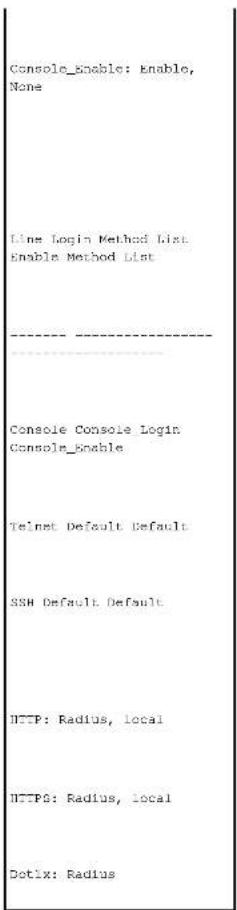 Console_Enable: Enable, None Line Login Method List Enable Method List Console Console Login Console_Enable Telnet Default Default SSH Default Default HTTP: Radius, local HTTPS: Radius, local Dotix: Radius