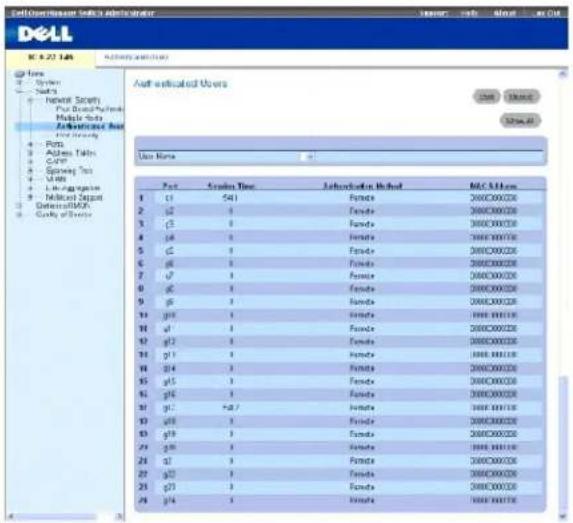 Dell 20.0.22 14th Active Users Austenicated Users User Name: Port Date Time Subscription Method MCC M-100m 1 c1 541 Fonds 2000000000 2 g2 1 Fonds 2000000000 3 c3 1 Fonds 2000000000 4 p4 1 Fonds 2000000000 5 c5 1 Fonds 2000000000 6 g6 1 Fonds 2000000000 7 g7 1 Fonds 2000000000 8 g8 1 Fonds 2000000000 9 g9 1 Fonds 2000000000 10 g10 1 Fonds 2000000000 11 g11 1 Fonds 2000000000 12 g12 1 Fonds 2000000000 13 g13 1 Fonds 2000000000 14 g14 1 Fonds 2000000000 15 g15 1 Fonds 2000000000 16 g16 1 Fonds 2000000000 17 g17 +47 Fonds 2001E1E1E1E 18 g18 1 Fonds 2001E1E1E1E 19 g19 1 Fonds 2001E1E1E1E 20 g20 1 Fonds 2001E1E1E1E 21 g21 1 Fonds 2001E1E1E1E 22 g22 1 Fonds 2001E1E1E1E 23 g23 1 Fonds