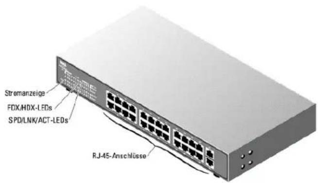 DELL PowerConnect 2324 - Duplex-Modus/-Kollisionen (FDX/ HDX) LED - 3