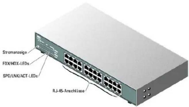 DELL PowerConnect 2324 - Duplex-Modus/-Kollisionen (FDX/ HDX) LED - 2