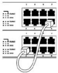 DELL PowerConnect 2324 - Verbinden von zwei oder mehr Switches - 2