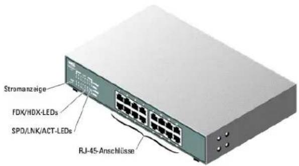 DELL PowerConnect 2324 - Duplex-Modus/-Kollisionen (FDX/ HDX) LED - 1