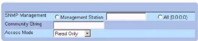 SNMP Management ○ Management Station ○ All (0.0.0.0) Community String Access Mode Read Only