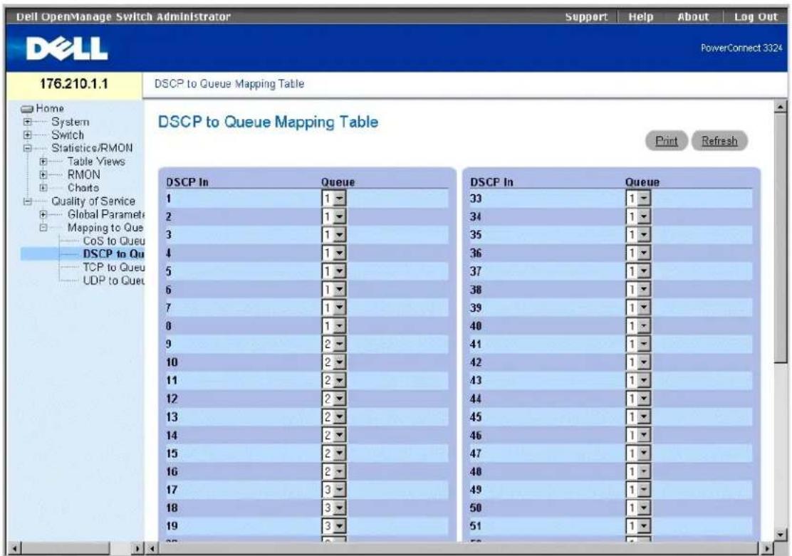 Dell OpenManage Switch Administrator Support Help About Log Out PowerConnect 3324 176.210.1.1 DSCP to Queue Mapping Table Home System Switch Statistics/RMON Table Views RMON Charts Quality of Service Global Paramet Mapping to Que CoS to Queu DSCP to Qu TCP to Queu UDP to Que DSCP to Queue Mapping Table Print Refresh DSCP In Queue DSCP In Queue 1 1 33 1 2 1 34 1 3 1 35 1 4 1 36 1 5 1 37 1 6 1 38 1 7 1 39 1 8 1 40 1 9 2 41 1 10 2 42 1 11 2 43 1 12 2 44 1 13 2 45 1 14 2 46 1 15 2 47 1 16 2 48 1 17 3 49 1 18 3 50 1 19 3 51 1