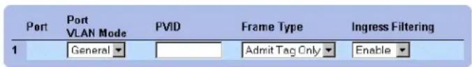 Port Port VLAN Mode PVID Frame Type Ingress Filtering 1 General Admit Tag Only Enable
