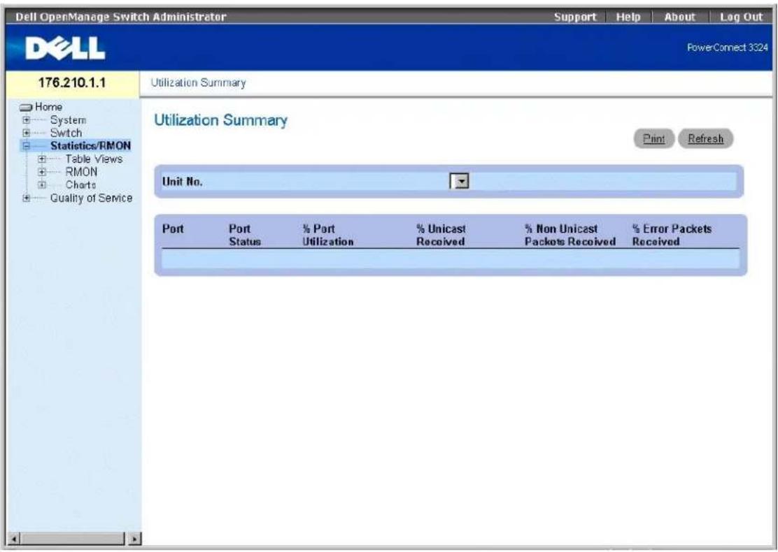DELL PowerConnect 3348 - Anzeigen der Seite "Utilization Summary" - 1