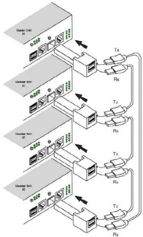 DELL PowerConnect 3348 - Stack-Module und -Anschlüsse - 1