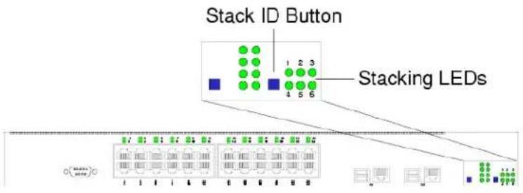 Stack ID Button 1 2 3 4 5 6 Stacking LEDs o(###)G