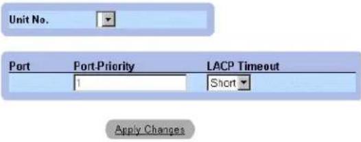 DELL PowerConnect 3348 - LACP Parameters Table - 1