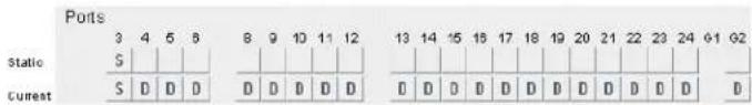 Ports Static S 8 9 10 11 12 D D D D D 13 14 15 16 17 18 19 20 21 22 23 24 61 92 S D D D D D D D D D D D D D D D D D D D D D D D D D D Curest