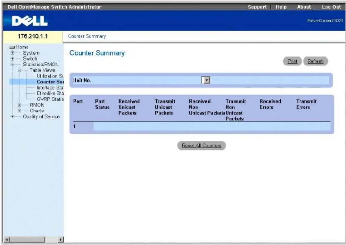 DELL PowerConnect 3348 - Anzeigen der Seite "Counter Summary" - 1
