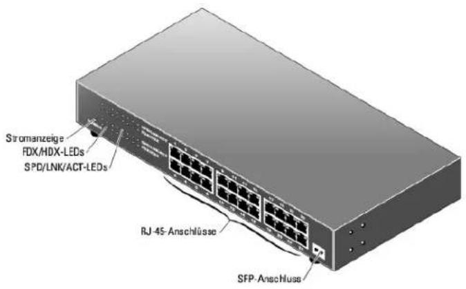 Stromanzeige FDX/HDX-LEDs SPD/LNK/ACT-LEDs RJ 45-Anschlüsse SFP-Anschluss