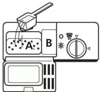 A B