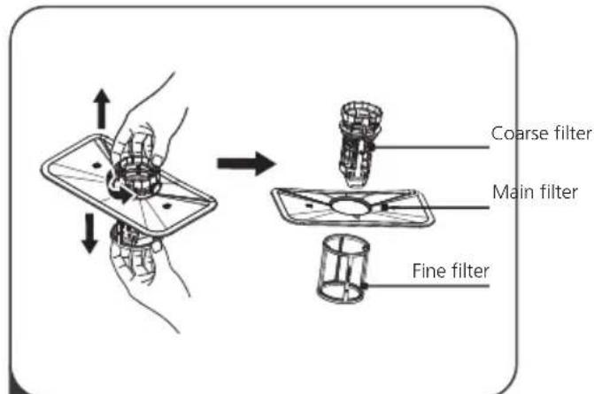 Coarse filter Main filter Fine filter