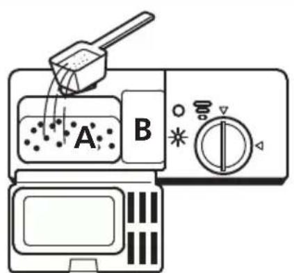 A B
