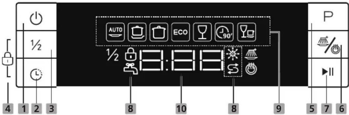 4 1 2 3 ½ AUTO ECO 90° ½ 8 10 8 9 P 5 7 6
