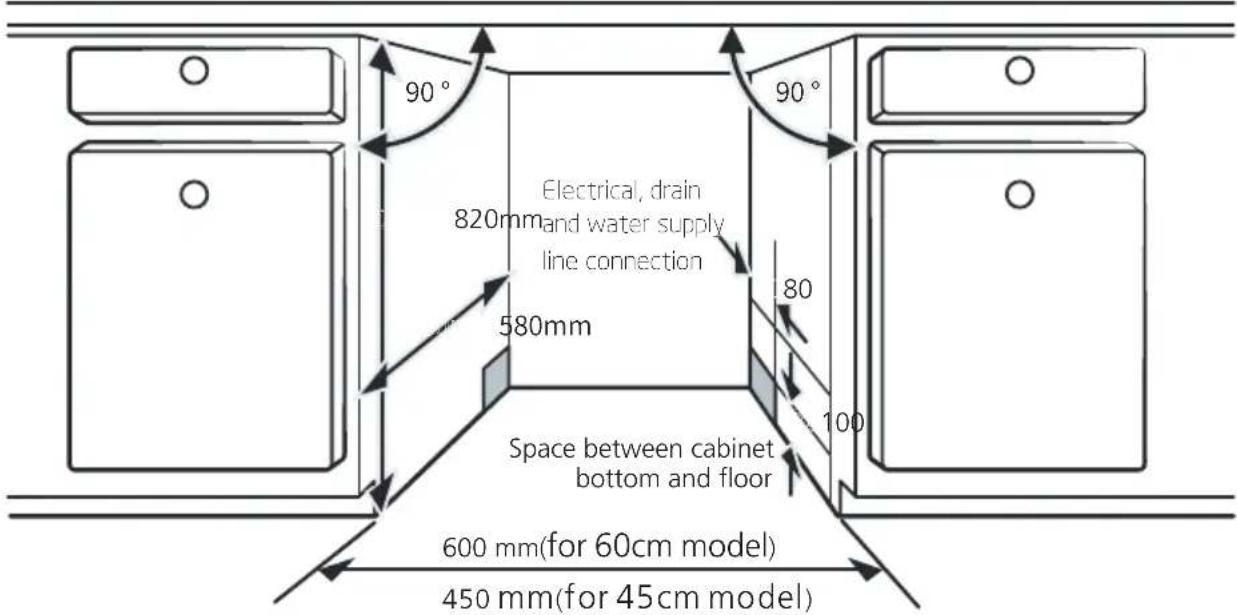90° Electrical, drain 820mm and water supply line connection 580mm 80 100 Space between cabinet bottom and floor 600 mm(for 60cm model) 450 mm(for 45cm model)