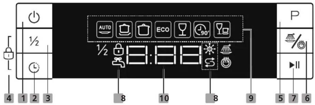 4 1 2 3 ½ 1/2 8 10 8 9 AUTO ECO 90' P 1/2 8:88 S 5 7 6