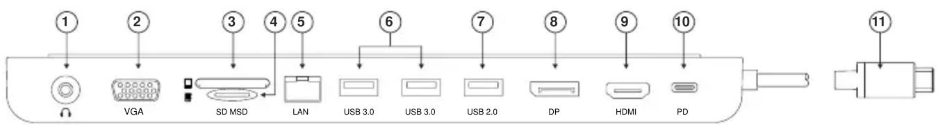 1 2 3 4 5 6 7 8 9 10 VGA SD MSD LAN USB 3.0 USB 3.0 USB 2.0 DP HDMI PD 3