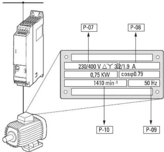 P-07 P-08 230/400 V △Y 32/1.9 A 0,75 KW cosφ0.79 1410 min⁻¹ 50 Hz P-10 P-09