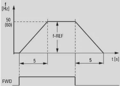 EATON PowerXL DE1 - Anschlussbeispiele Steuerteil - 2