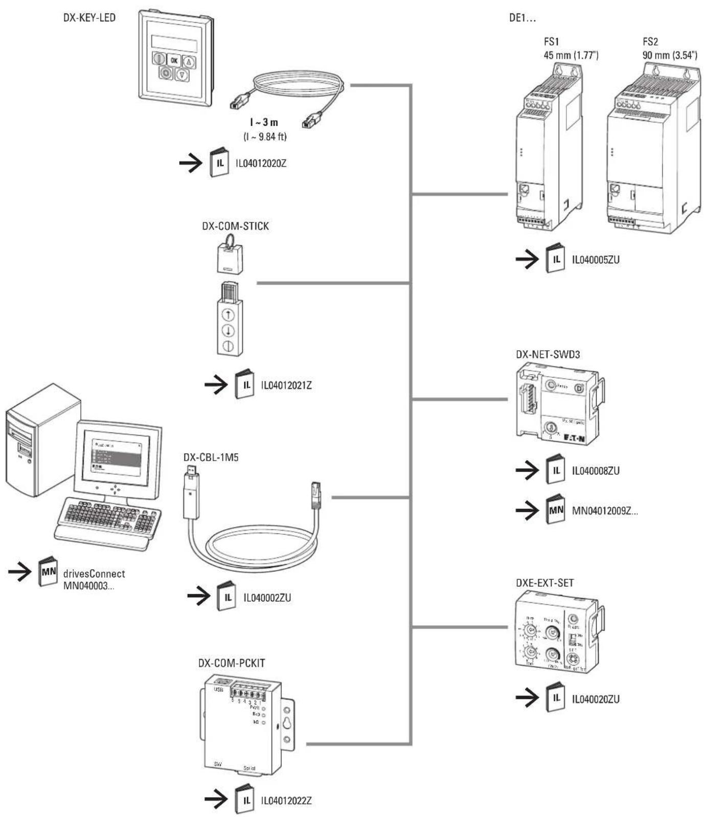 EATON PowerXL DE1 - RJ45-Schnittstelle - 6
