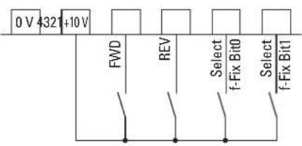 0 V 4321 +10 V FWD REV Select f-Fix Bit0 Select f-Fix Bit1