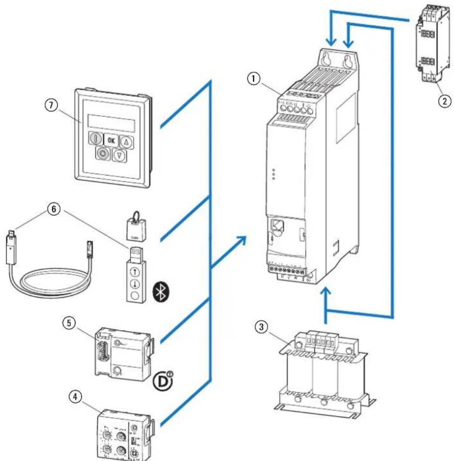 EATON PowerXL DE1 - Systemübersicht - 1