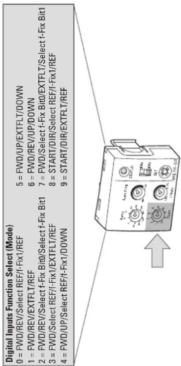 EATON PowerXL DE1 - Element Verhalten Beschreibung - 1