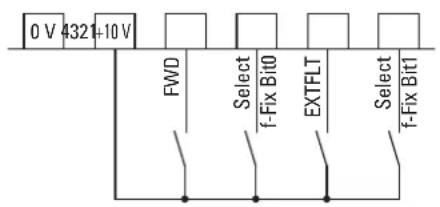 0 V 4321-10 V FWD Select f-Fix Bit0 EXTFLT Select f-Fix Bit1