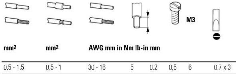 EATON PowerXL DE1 - Anschlussquerschnitte und Abisolierlängen - 1