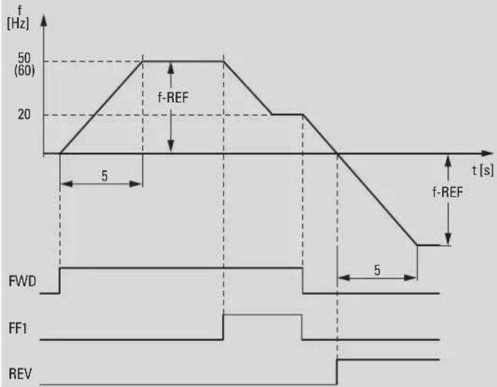 EATON PowerXL DE1 - Anschlussbeispiele Steuerteil - 4