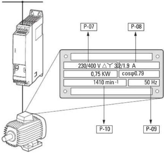EATON PowerXL DE1 - Beschreibung und Handhabungen - 7