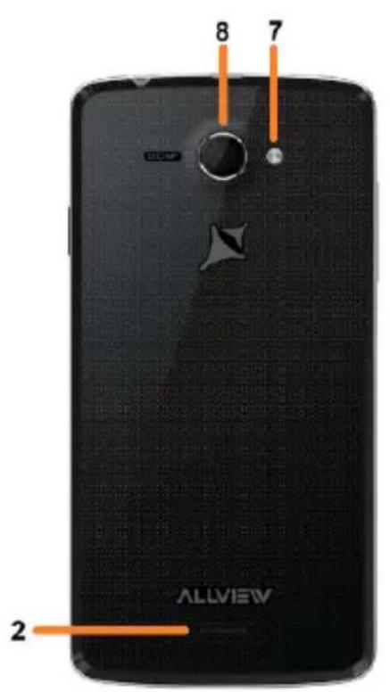 Allview W1s - 2