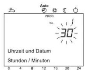 Brötje EcoTherm Plus WGB EVO 28 i - Ändern von Parametern - 5