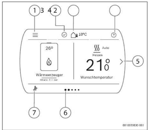 1 3 4 2 10°C 26° Wärmeerzeuger Druck: 2.1 bar Auto Heizen 21° Wunschtemperatur 5 7 6 0010039830-001