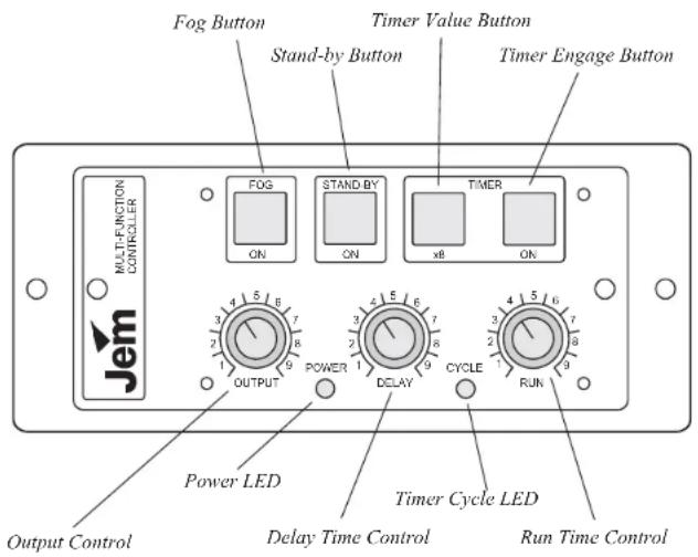 Fog Button Stand-by Button Timer Value Button Timer Engage Button Multi-FUNCTION CONTROLLER FOG STAND BY TIMER ON xB ON Jem OUTPUT POWER DELAY CYCLE RUN Power LED Delay Time Control Timer Cycle LED Run Time Control Output Control