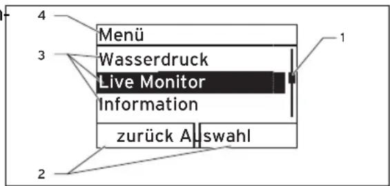 4 Menü 3 Wasserdruck Live Monitor Information 1 zurück Auswahl 2