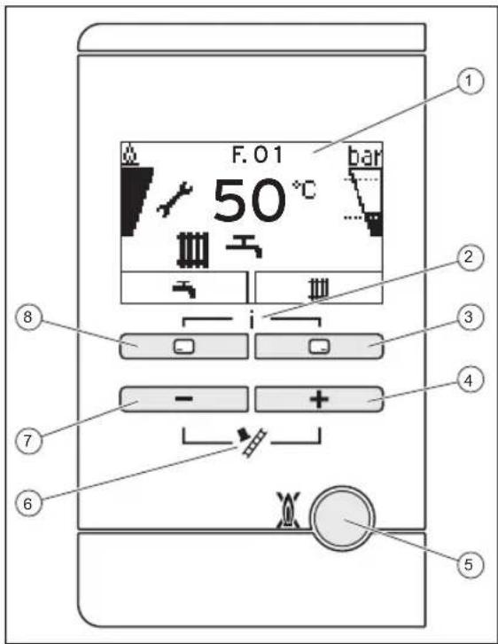 F.01 bar 50°C ① ② ③ ④ ⑤ ⑥ ⑦ ⑧