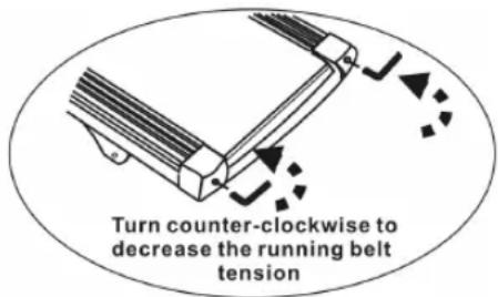 Turn counter-clockwise to decrease the running belt tension
