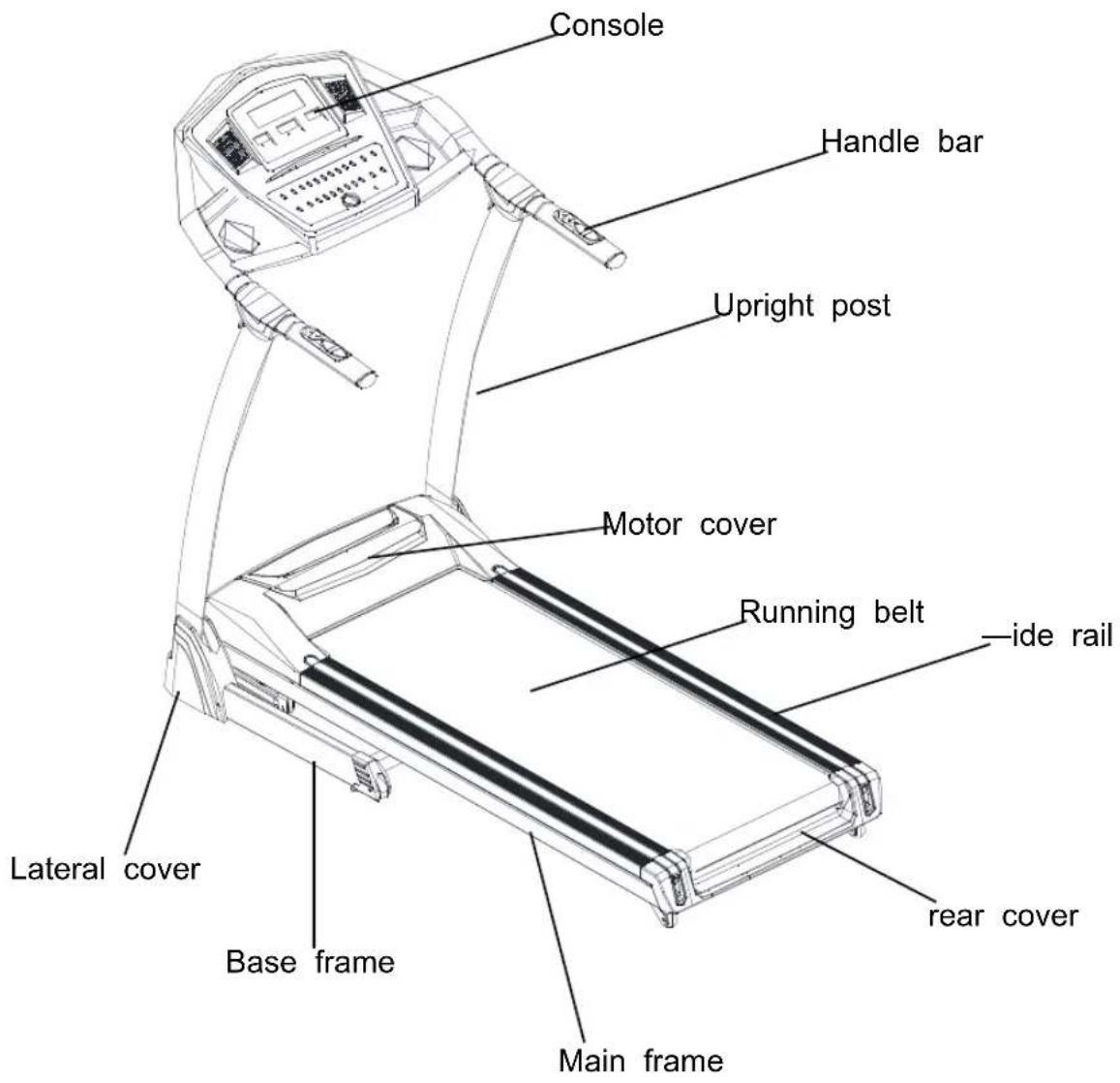 Console Handle bar Upright post Motor cover Running belt -ide rail Lateral cover Base frame rear cover Main frame