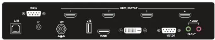 RSSIS LAN R 12V USB HDMI PDDR AUDIO IN OUT