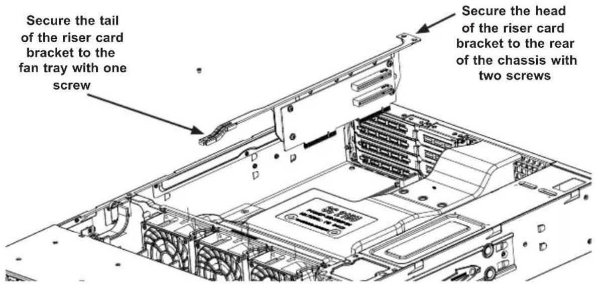 Secure the tail of the riser card bracket to the fan tray with one screw Secure the head of the riser card bracket to the rear of the chassis with two screws