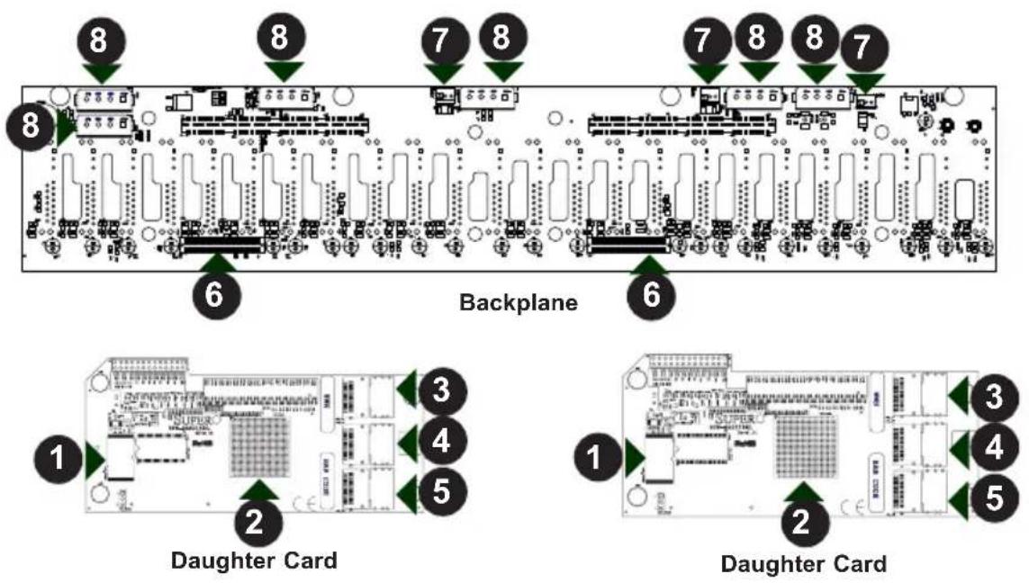 Backplane 1 2 3 4 5 6 7 8 9 10 11 12 13 14 15 16 17 18 19 20 21 22 23 24 25 26 27 28 29 30 31 32 33 34 35 36 37 38 39 40 41 42 43 44 45 46 47 48 49 50 51 52 53 54 55 56 57 58 59 60 61 62 63 64 65 66 67 68 69 70 71 72 73 74 75 76 77 78 79 80