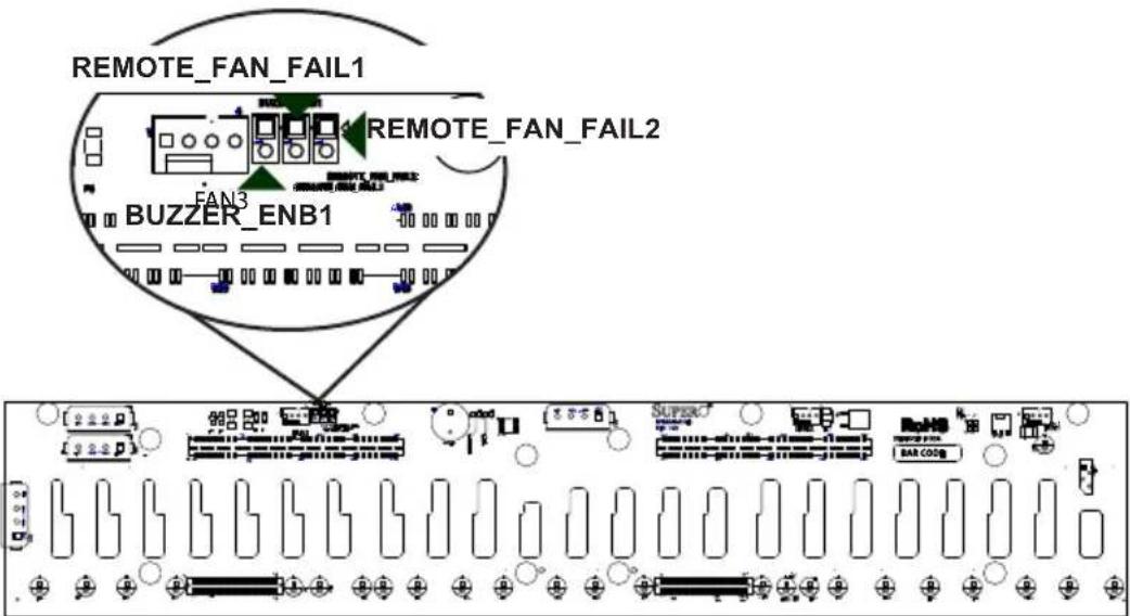 REMOTE_FAN_FAIL1 REMOTE_FAN_FAIL2 FAN3 BUZZER_ENB1