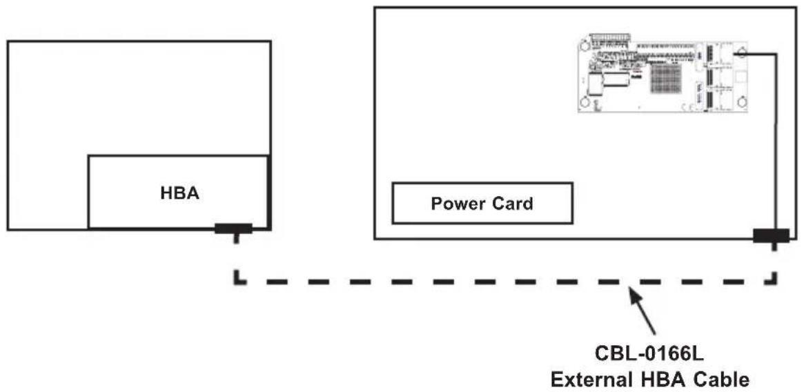 HBA Power Card CBL-0166L External HBA Cable