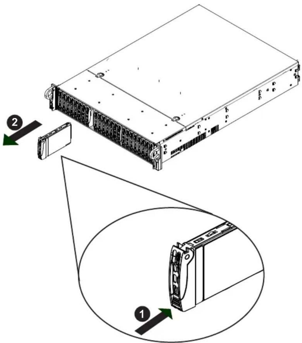 Technical diagram showing a server rack with labeled components and an inset view of its internal structure.
