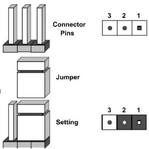 Connector Pins Jumper Setting 3 2 1 ● ● ■ 3 2 1