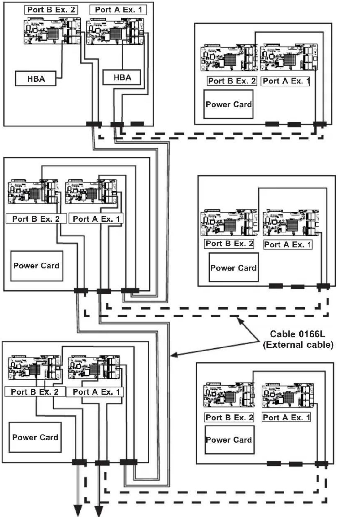 graph TD subgraph Internal_Circuit A["Port B Ex. 2"] --> B["HBA"] C["Port A Ex. 1"] --> D["HBA"] E["Power Card"] --> F["Port B Ex. 2"] G["Power Card"] --> H["Port A Ex. 1"] I["Power Card"] --> J["Port B Ex. 2"] K["Power Card"] --> L["Port A Ex. 1"] end subgraph External_Cable_Circuit M["Cable 0166L…