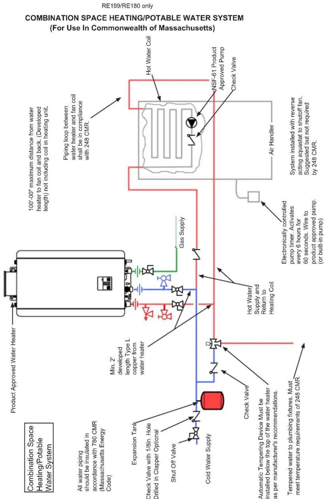Rinnai RE180e - NOTICE BEFORE INSTALLATION: - 1